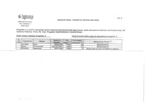 graduatoria-provvisoria-progetto-c-l-o-s-e